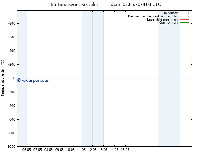 Temperatura (2m) GEFS TS vie 10.05.2024 21 UTC