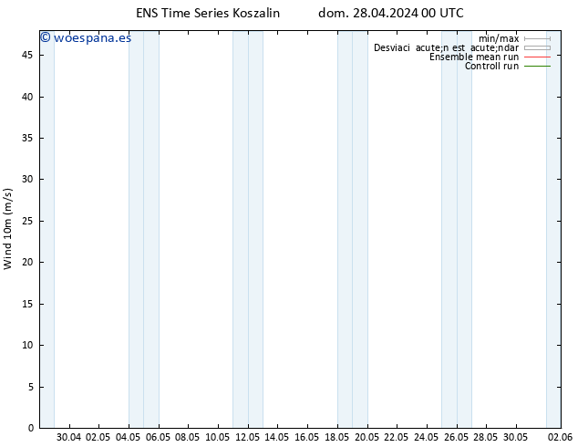 Viento 10 m GEFS TS dom 28.04.2024 06 UTC