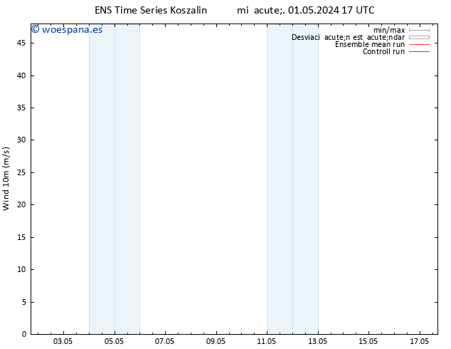 Viento 10 m GEFS TS mié 01.05.2024 23 UTC