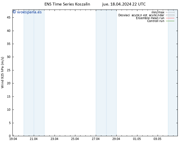 Viento 925 hPa GEFS TS vie 19.04.2024 04 UTC