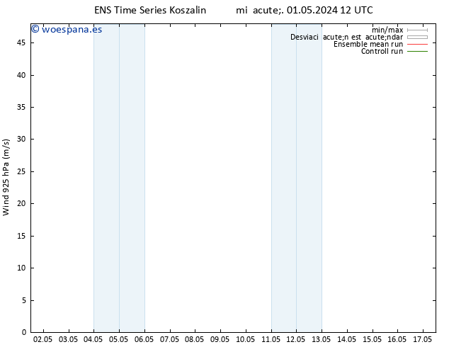 Viento 925 hPa GEFS TS mié 01.05.2024 12 UTC