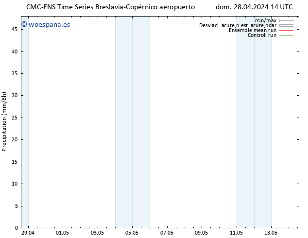 Precipitación CMC TS dom 28.04.2024 20 UTC