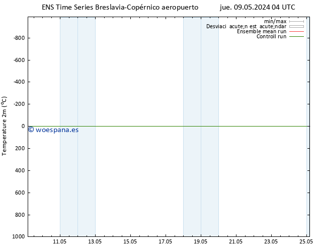 Temperatura (2m) GEFS TS jue 09.05.2024 10 UTC