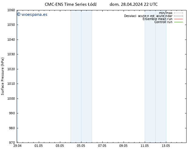 Presión superficial CMC TS dom 28.04.2024 22 UTC