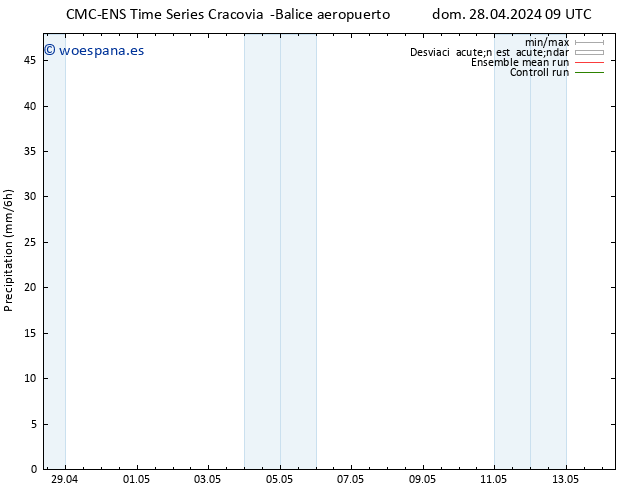 Precipitación CMC TS dom 28.04.2024 15 UTC