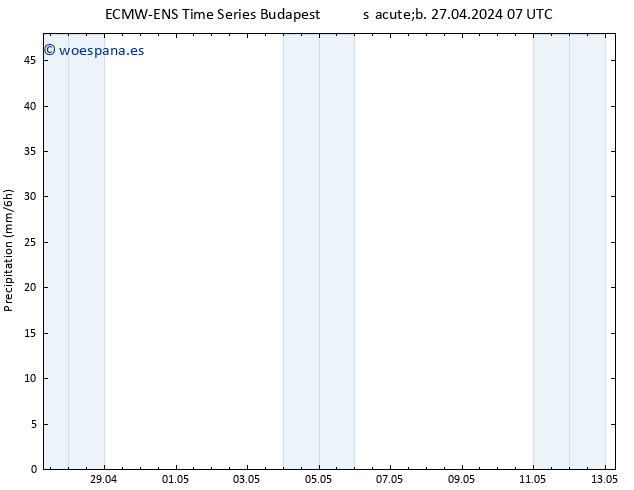 Precipitación ALL TS sáb 27.04.2024 13 UTC