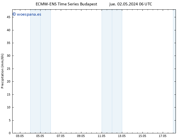 Precipitación ALL TS jue 02.05.2024 12 UTC