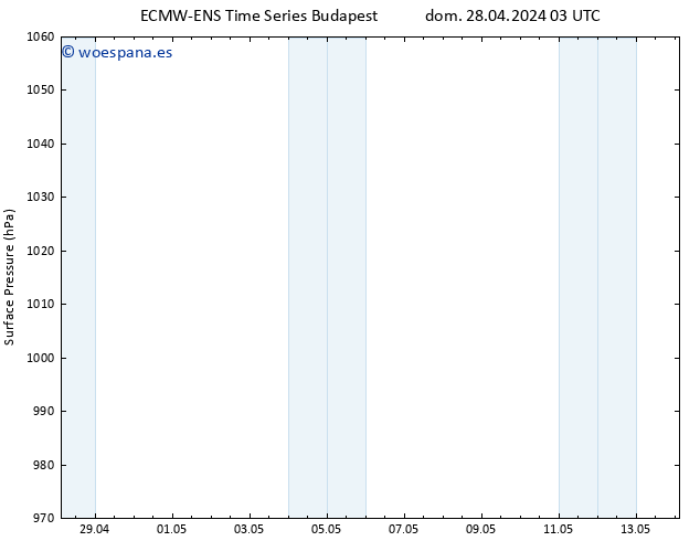 Presión superficial ALL TS dom 28.04.2024 15 UTC