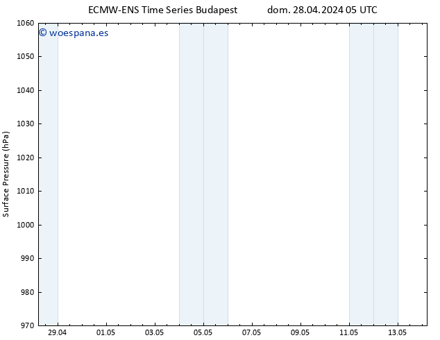 Presión superficial ALL TS lun 29.04.2024 05 UTC