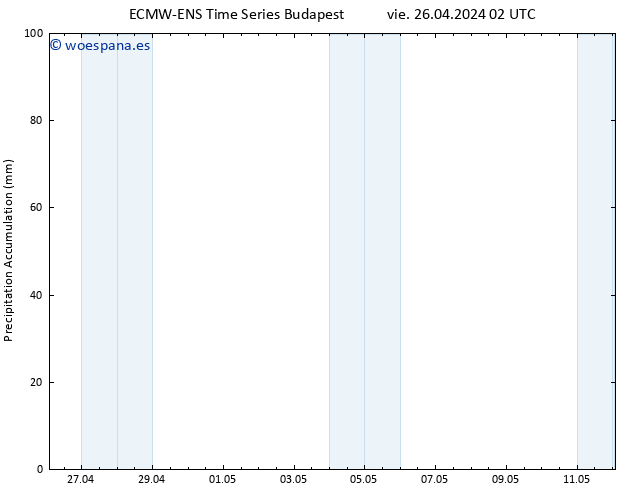 Precipitación acum. ALL TS vie 26.04.2024 08 UTC