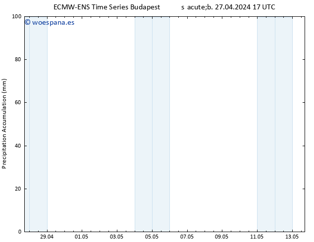 Precipitación acum. ALL TS dom 28.04.2024 23 UTC