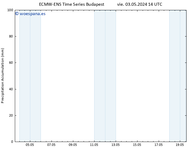 Precipitación acum. ALL TS vie 03.05.2024 20 UTC