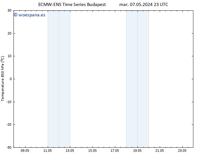 Temp. 850 hPa ALL TS mié 08.05.2024 05 UTC