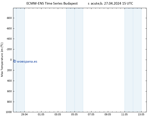 Temperatura máx. (2m) ALL TS dom 28.04.2024 15 UTC