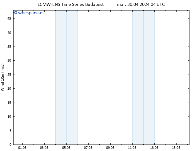 Viento 10 m ALL TS mié 01.05.2024 10 UTC