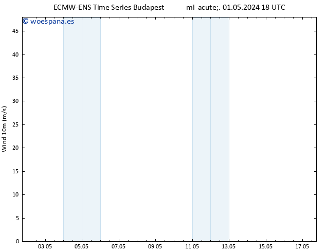 Viento 10 m ALL TS jue 02.05.2024 18 UTC