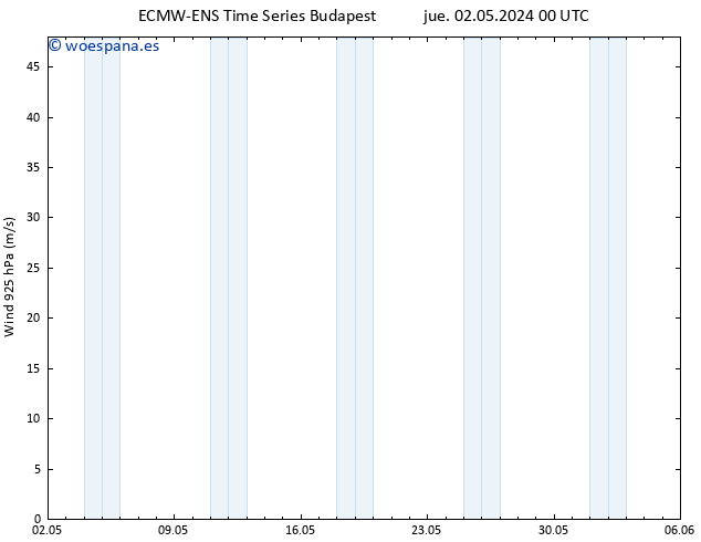 Viento 925 hPa ALL TS jue 02.05.2024 06 UTC