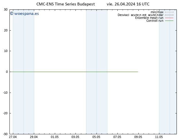 Geop. 500 hPa CMC TS vie 26.04.2024 22 UTC