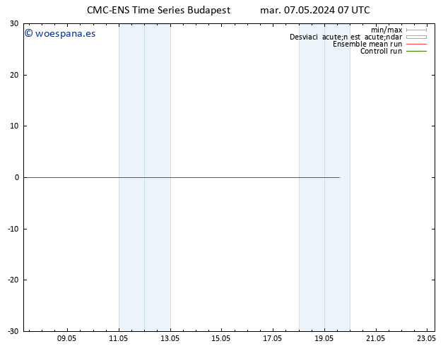 Geop. 500 hPa CMC TS mar 07.05.2024 13 UTC