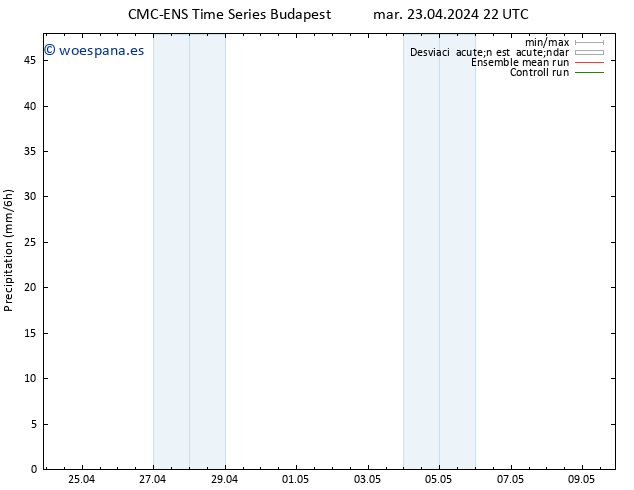 Precipitación CMC TS vie 03.05.2024 22 UTC