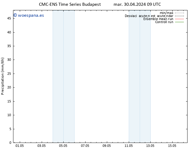 Precipitación CMC TS mar 30.04.2024 09 UTC