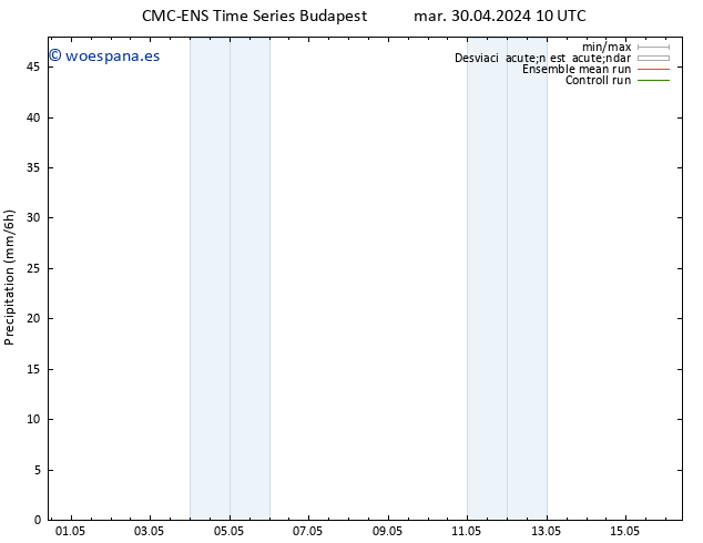 Precipitación CMC TS mar 30.04.2024 10 UTC