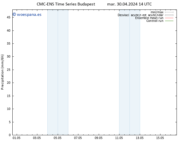 Precipitación CMC TS mar 30.04.2024 14 UTC