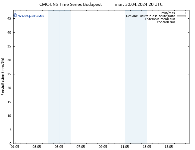 Precipitación CMC TS jue 02.05.2024 20 UTC