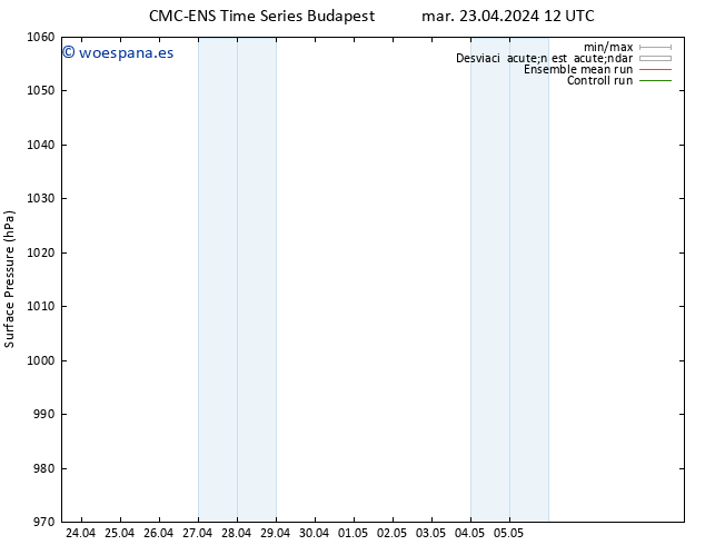 Presión superficial CMC TS sáb 27.04.2024 12 UTC