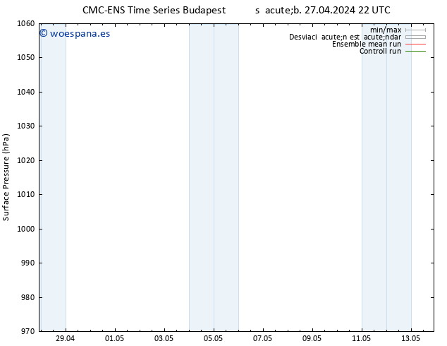 Presión superficial CMC TS lun 29.04.2024 16 UTC