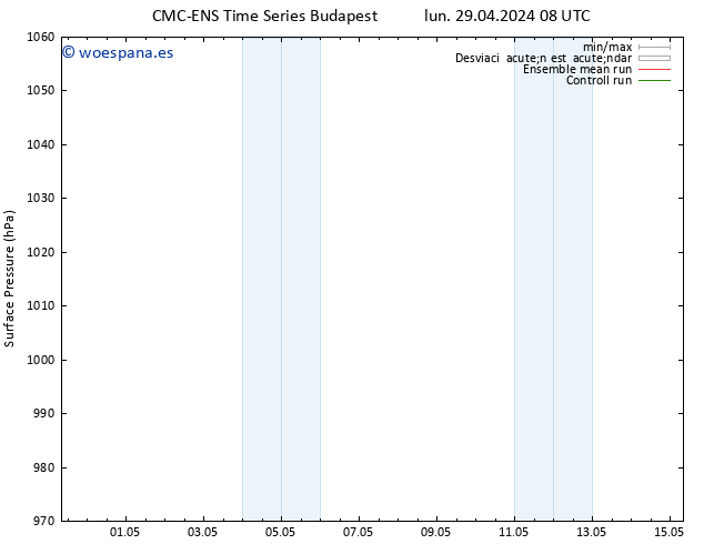 Presión superficial CMC TS lun 29.04.2024 08 UTC