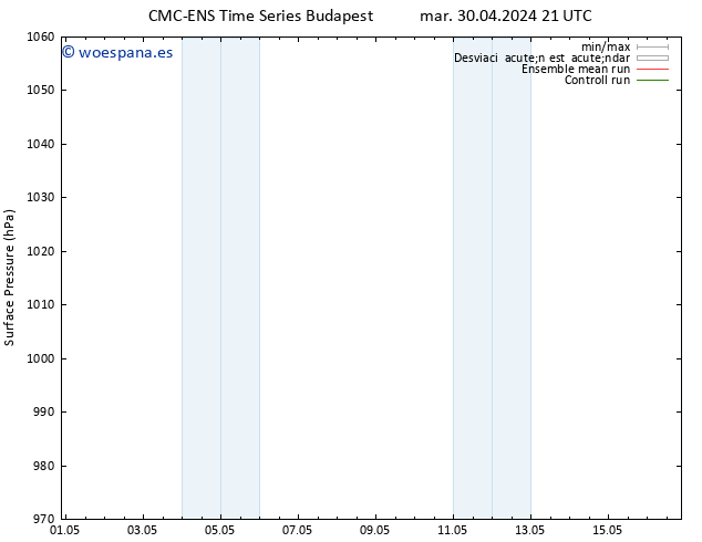 Presión superficial CMC TS mar 30.04.2024 21 UTC