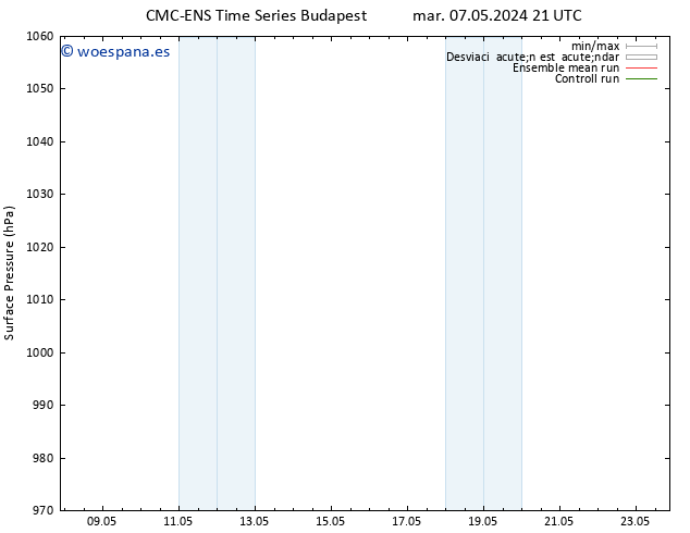 Presión superficial CMC TS mié 08.05.2024 21 UTC