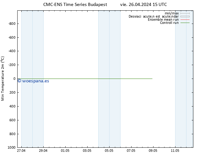 Temperatura mín. (2m) CMC TS vie 26.04.2024 15 UTC