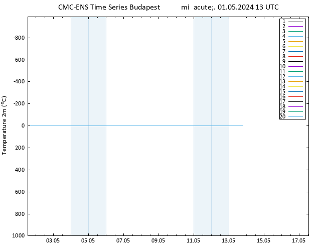 Temperatura (2m) CMC TS mié 01.05.2024 13 UTC