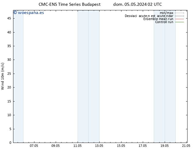 Viento 10 m CMC TS dom 05.05.2024 08 UTC