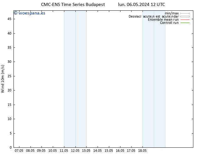 Viento 10 m CMC TS lun 06.05.2024 12 UTC