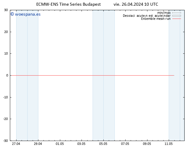 Temp. 850 hPa ECMWFTS sáb 27.04.2024 10 UTC