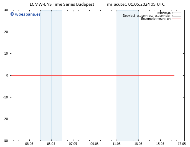 Temp. 850 hPa ECMWFTS jue 02.05.2024 05 UTC