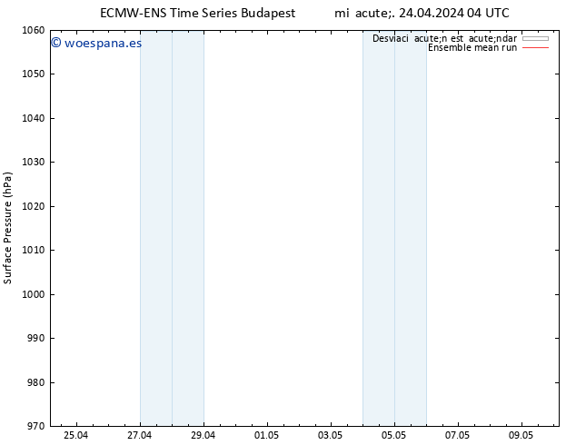 Presión superficial ECMWFTS sáb 04.05.2024 04 UTC