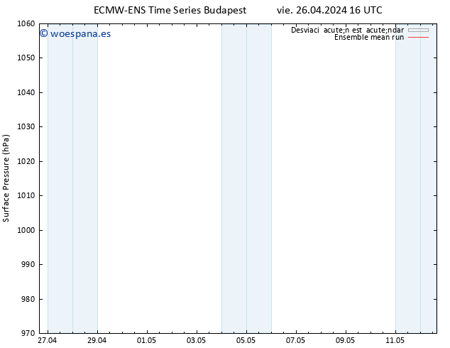 Presión superficial ECMWFTS sáb 27.04.2024 16 UTC