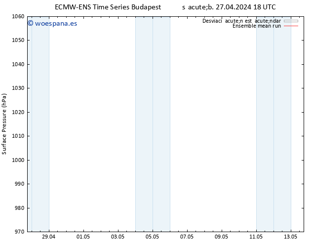 Presión superficial ECMWFTS lun 29.04.2024 18 UTC