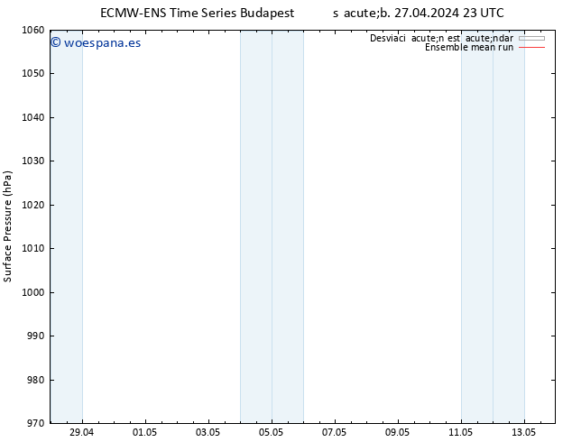 Presión superficial ECMWFTS mié 01.05.2024 23 UTC