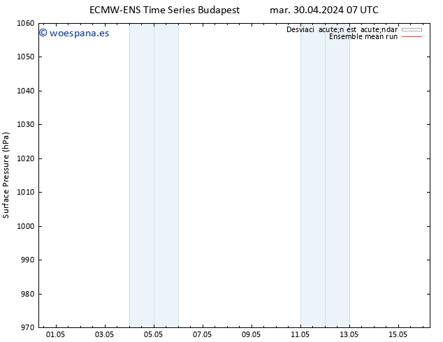 Presión superficial ECMWFTS mié 01.05.2024 07 UTC