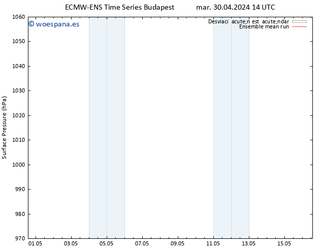 Presión superficial ECMWFTS mié 01.05.2024 14 UTC