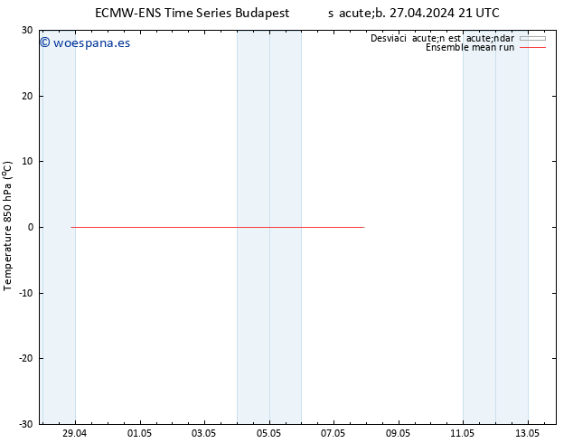 Temp. 850 hPa ECMWFTS dom 28.04.2024 21 UTC