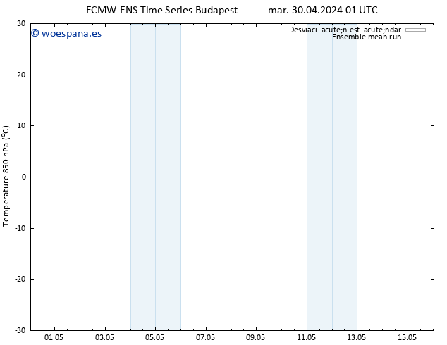 Temp. 850 hPa ECMWFTS mié 01.05.2024 01 UTC