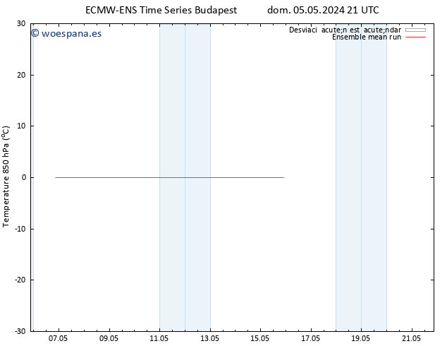 Temp. 850 hPa ECMWFTS mié 15.05.2024 21 UTC