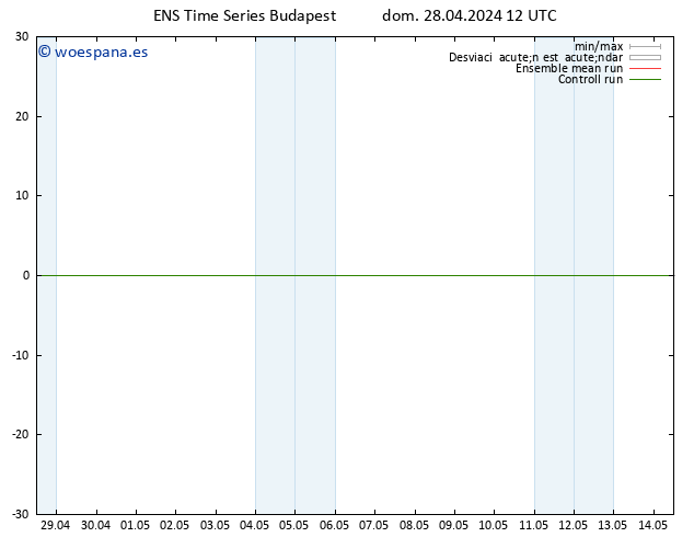 Geop. 500 hPa GEFS TS dom 28.04.2024 18 UTC