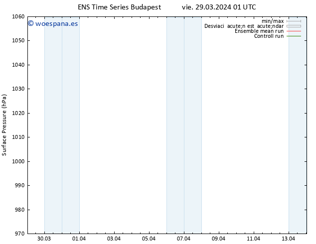 Presión superficial GEFS TS vie 29.03.2024 13 UTC